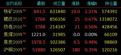 鐵礦石期貨最新新聞，市場走勢分析與展望，鐵礦石期貨最新動態(tài)，市場走勢分析與未來展望