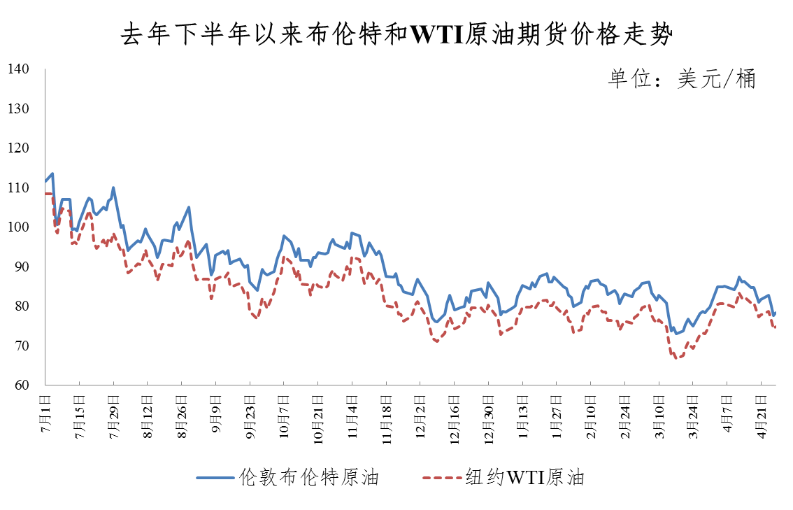 寶雞油價(jià)調(diào)整最新消息，市場趨勢與影響分析，寶雞油價(jià)調(diào)整最新動(dòng)態(tài)，市場趨勢及影響深度解析