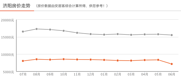 濟陽樓盤房價最新消息全面解析，濟陽樓盤房價最新動態全面解讀