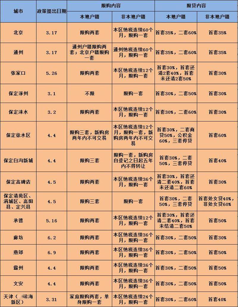 北京商住限購最新消息，政策調整與市場反應，北京商住限購最新動態，政策調整引發市場熱議