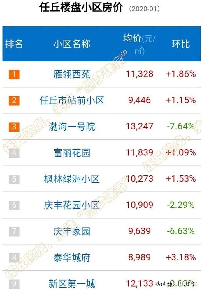 任丘麗升2017最新房價概況，任丘麗升2017年房價概覽