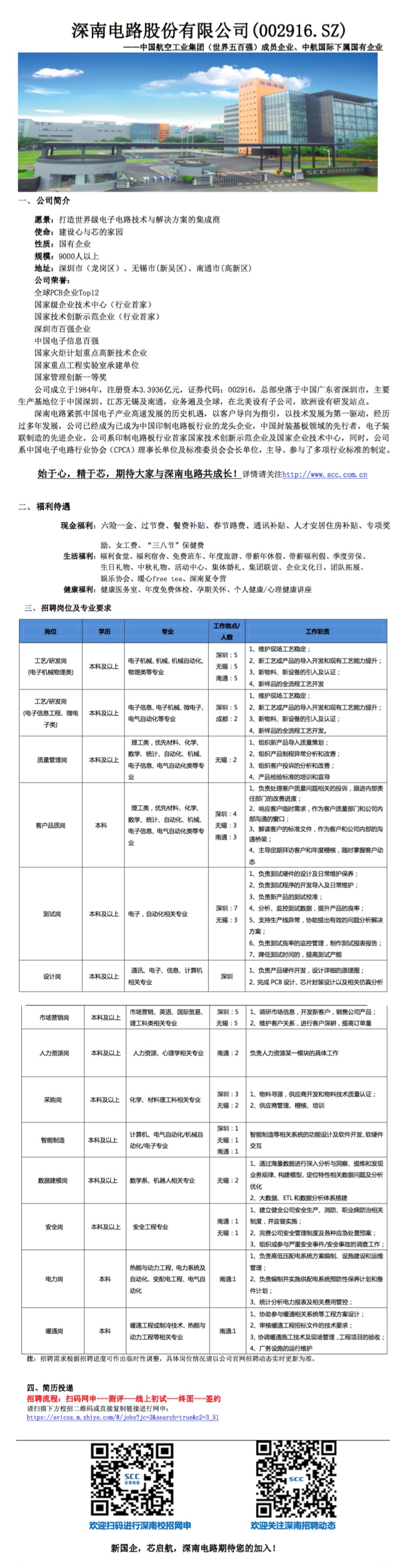 無錫深南電路最新招聘動態及其影響，無錫深南電路最新招聘動態及其行業影響分析