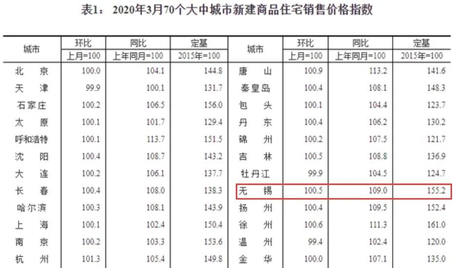 無錫市房價最新動態，市場走勢與影響因素分析，無錫市房價動態更新，市場走勢及影響因素深度解析