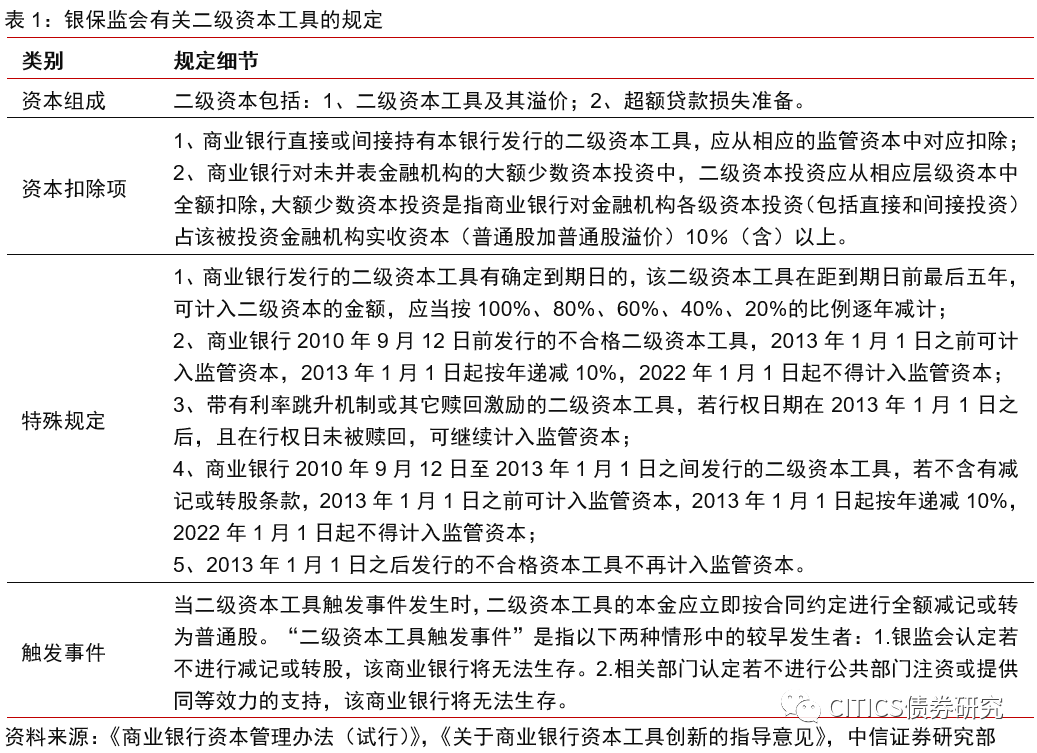 中國工商銀行實繳資本，解析與探討，中國工商銀行實繳資本的解析與探討