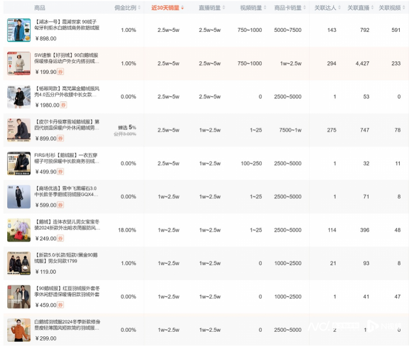 羽絨參考價格最新發布，市場走勢、品質差異與購買建議，羽絨參考價格最新發布，市場走勢、品質差異及購買指南