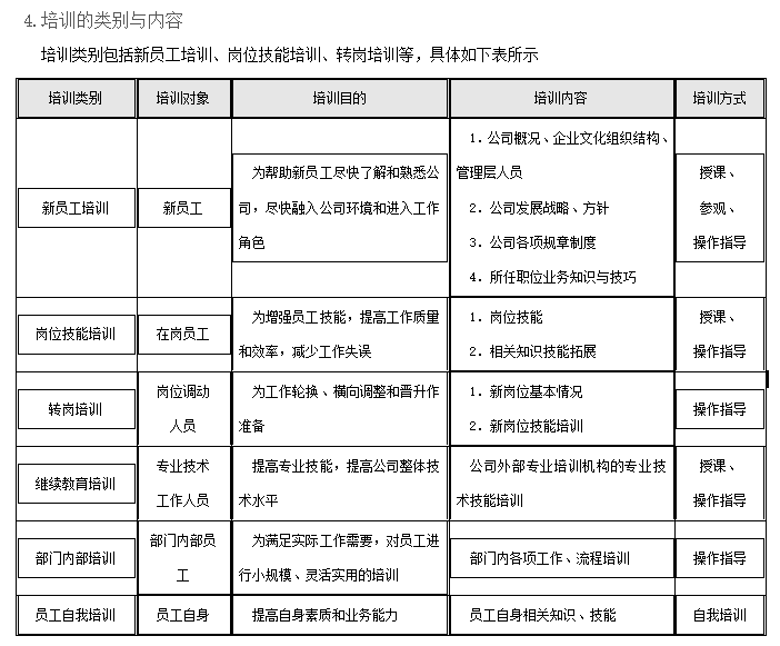 新奧精準免費培訓資料，助力員工技能提升