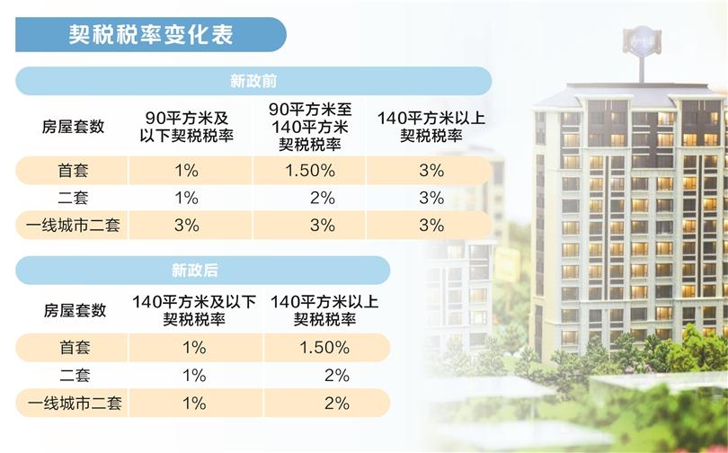 多城密集推出樓市新政，重塑市場格局，引領行業未來，多城樓市新政重塑市場格局，引領行業未來趨勢