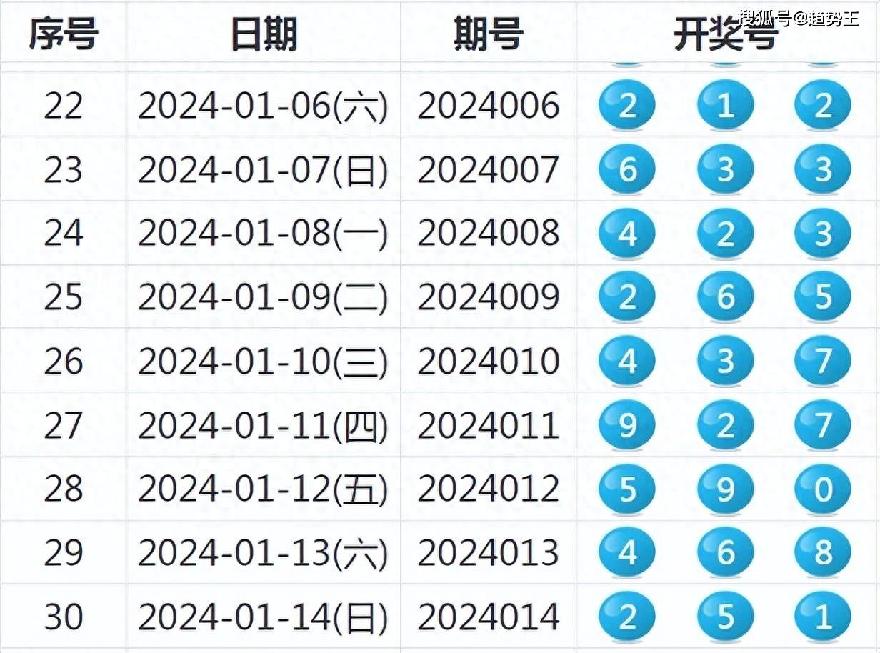 新澳六開彩開獎號碼記錄一,深入數據解析策略_FHD版18.204