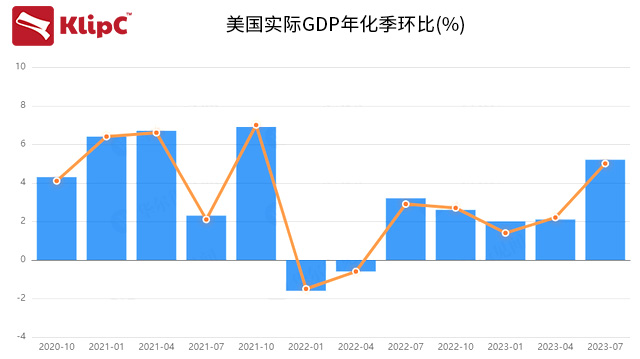 美國(guó)三季度GDP穩(wěn)步增長(zhǎng)，解析背后的經(jīng)濟(jì)動(dòng)力與挑戰(zhàn)，美國(guó)三季度GDP穩(wěn)健增長(zhǎng)，經(jīng)濟(jì)動(dòng)力與挑戰(zhàn)解析