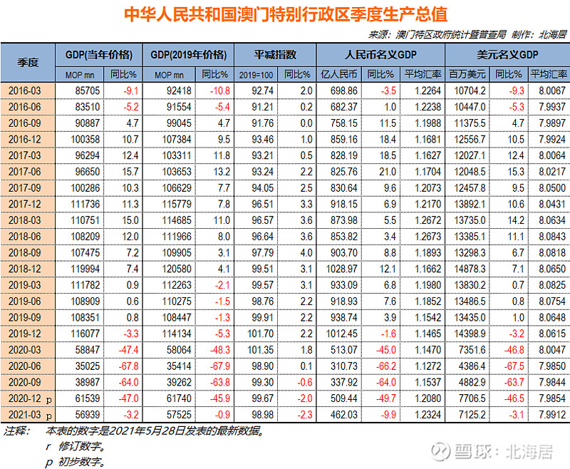 澳門 第488頁