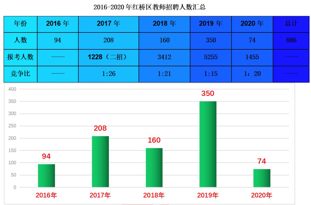 濱海新區最新招聘信息概覽，濱海新區最新招聘信息匯總