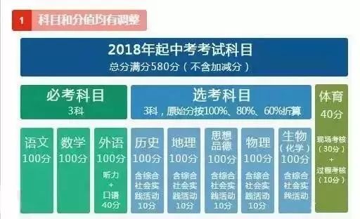 新澳精準資料免費提供510期,可靠操作方案_高級版29.831