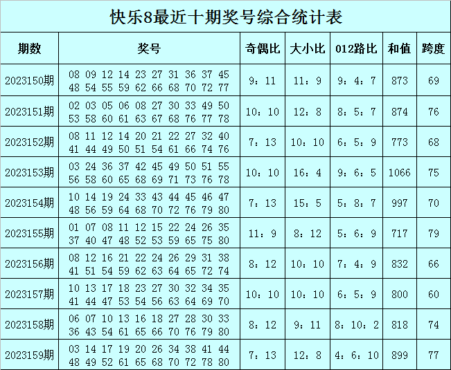 澳門今晚必中一肖一碼準(zhǔn)確9995,實(shí)證數(shù)據(jù)解析說(shuō)明_android80.243