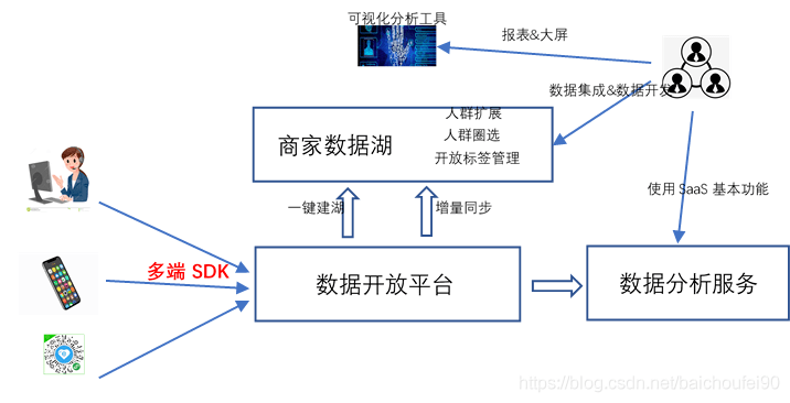 新澳天天開獎免費資料,全面數據解釋定義_S81.428