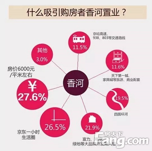 廊坊香河房價最新消息，市場走勢、影響因素及未來展望，廊坊香河房價走勢揭秘，最新消息、市場趨勢與未來展望