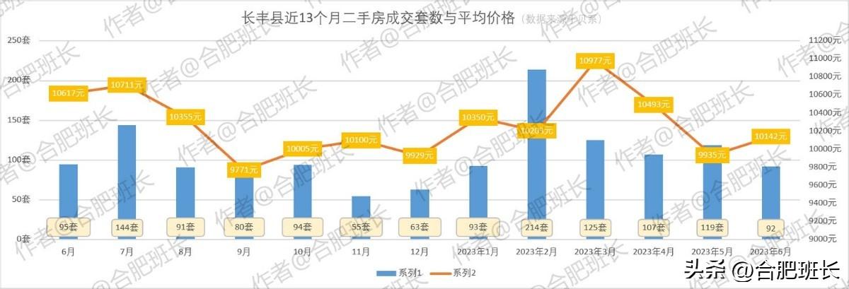 合肥名門北郡最新房價動態分析，合肥名門北郡房價動態解析