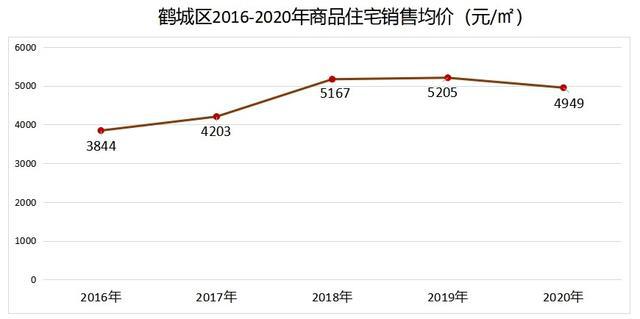 懷化房價走勢最新消息，市場分析與預測，懷化房價走勢揭秘，最新消息、市場分析與未來預測