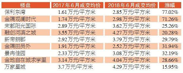 杭州市最新房屋出售，投資房地產的黃金機會來臨，杭州最新房屋出售，黃金投資機會來臨！