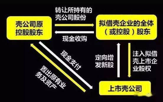 股票重組，深度解析其含義、過(guò)程與影響，深度解析，股票重組的含義、過(guò)程與影響