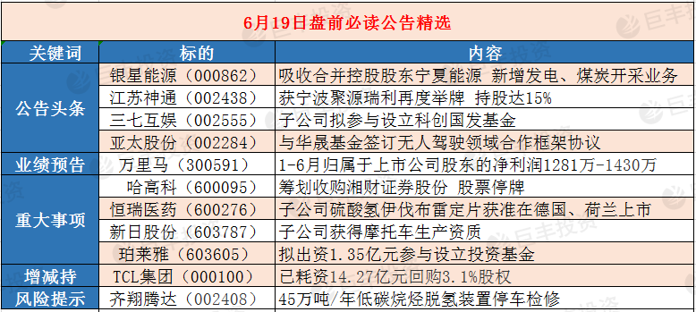 揭秘最新利好公告，探尋數字代碼背后的機遇與挑戰——以000938為例，揭秘利好公告與數字代碼背后的機遇與挑戰，聚焦代碼000938的洞察之旅