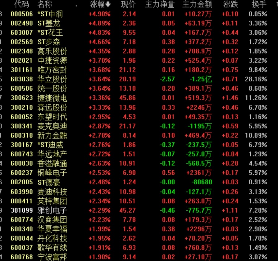 最有可能重組的十大潛力股票解析，潛力股票重組解析，十大潛力股票一覽