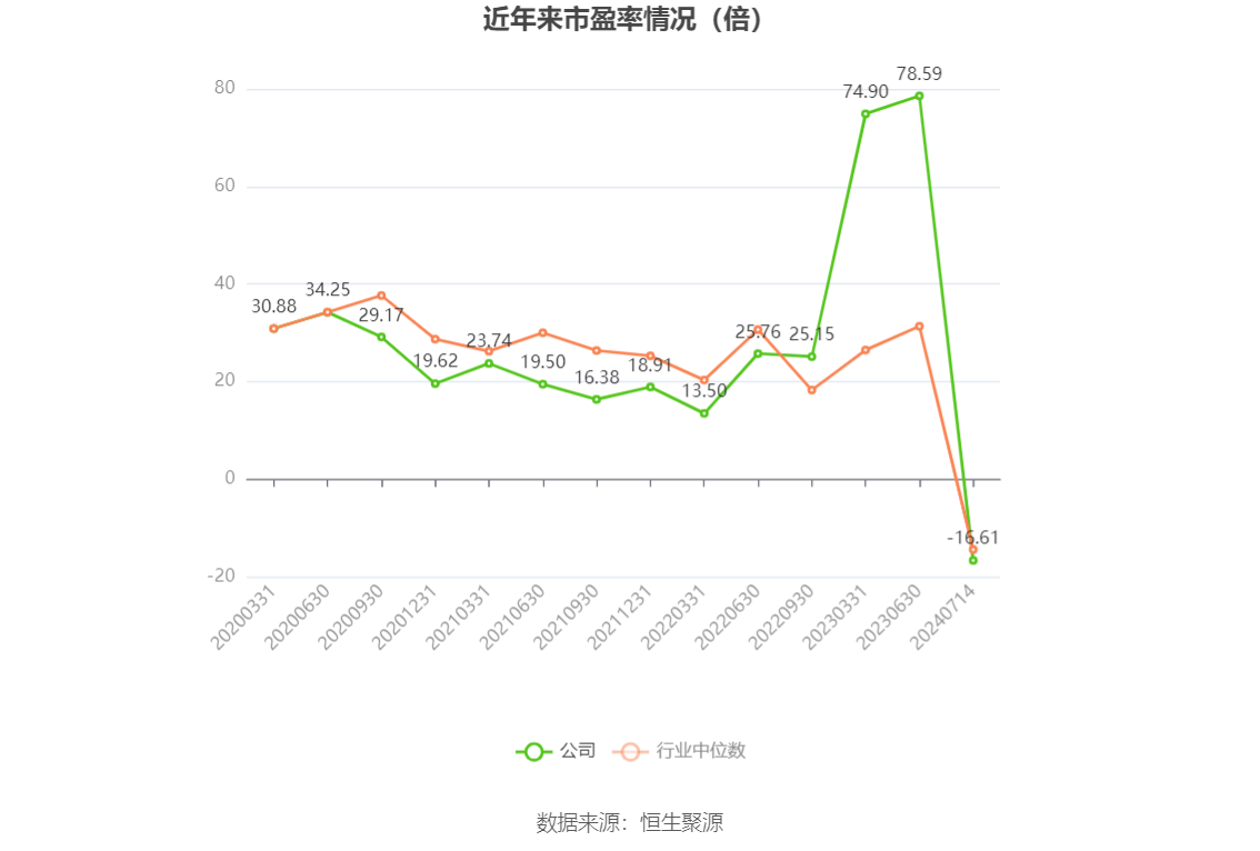 baiyuling 第7頁