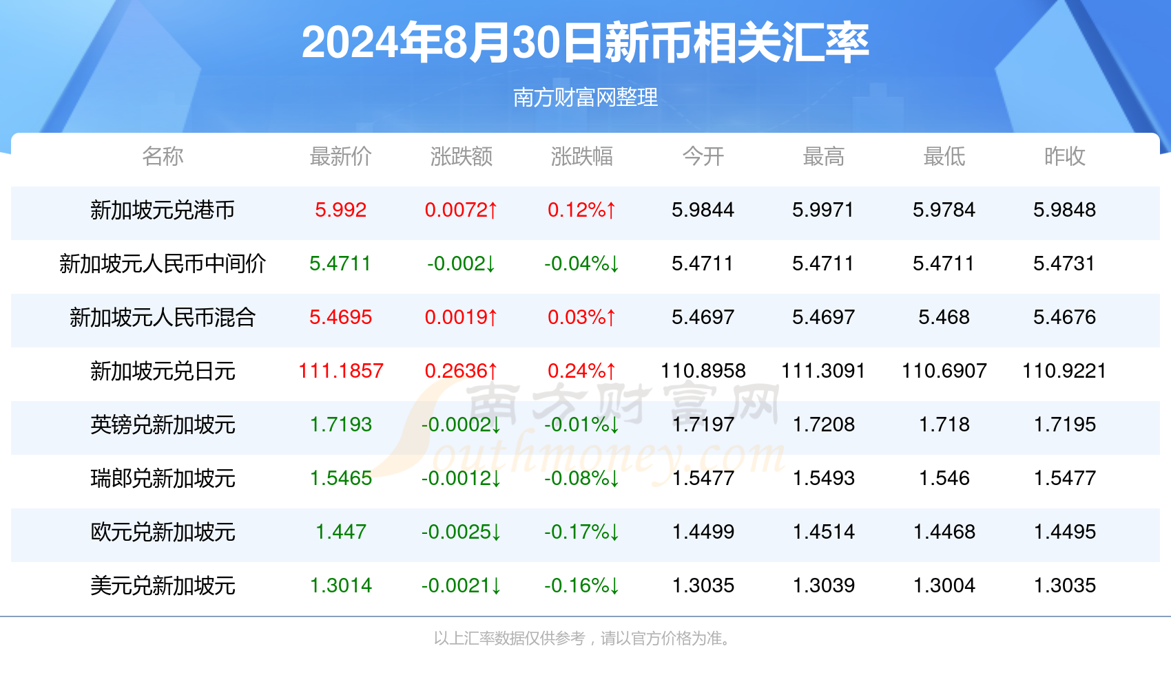 新澳2024大全正版免費,全面分析解釋定義_zShop87.378