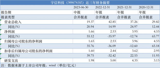 2024新奧資料免費精準109,持續計劃解析_OP32.739