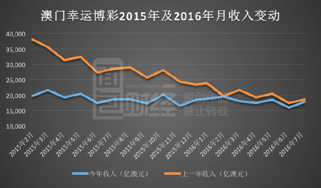 新澳利澳門開獎歷史結果,實地考察數據分析_S41.770