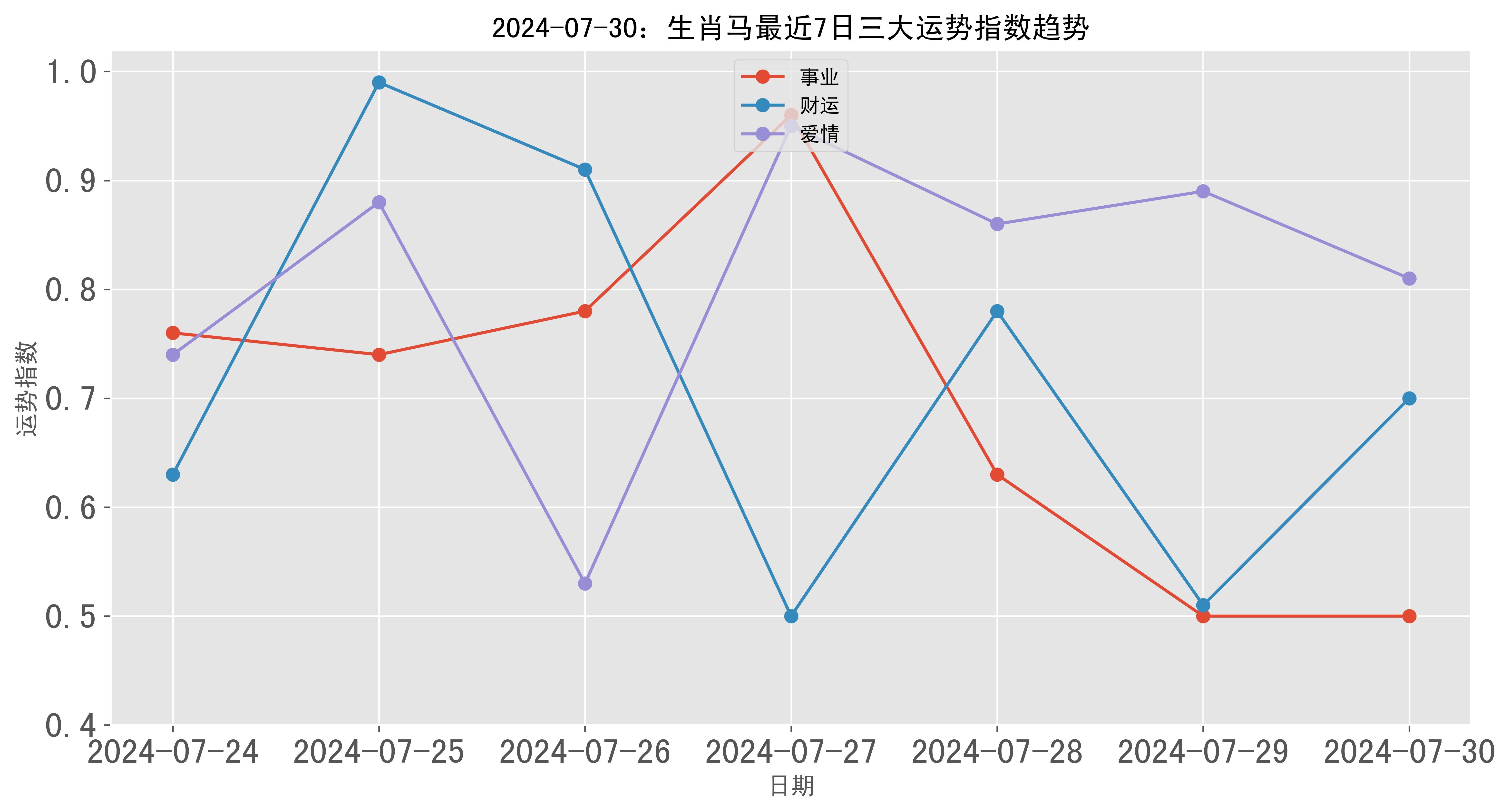 2024新澳門彩生肖走勢圖,統計解答解析說明_社交版36.745