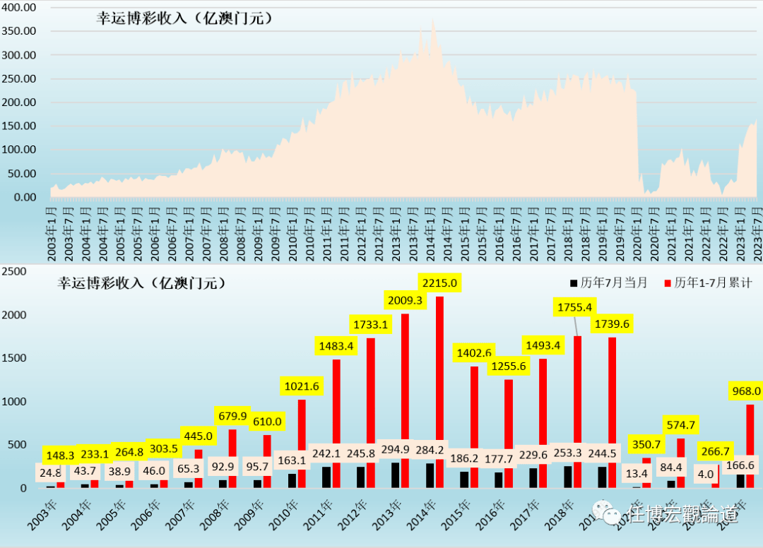 7777788888澳門開獎2023年一,全面數據應用實施_vShop65.815