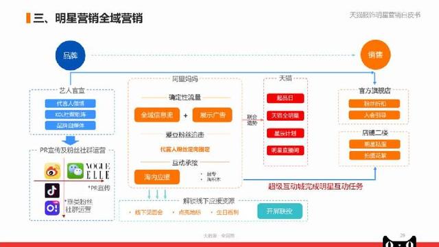 管家婆2024資料精準大全,完整的執行系統評估_3D54.868