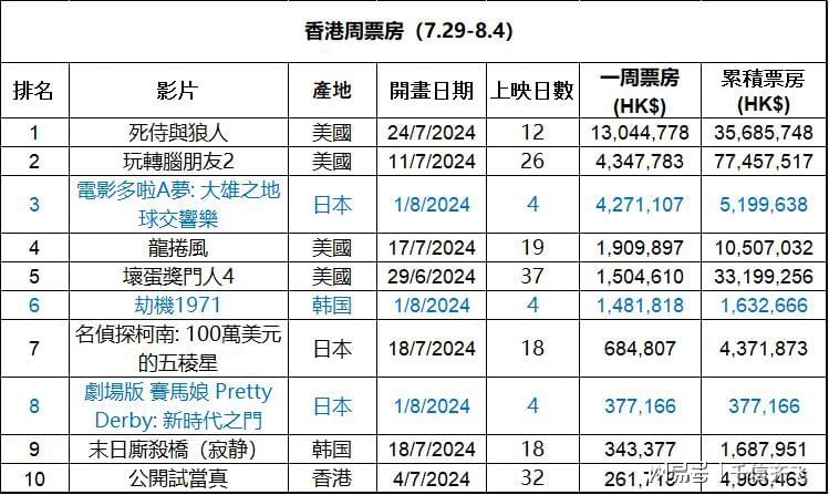 財經 第327頁