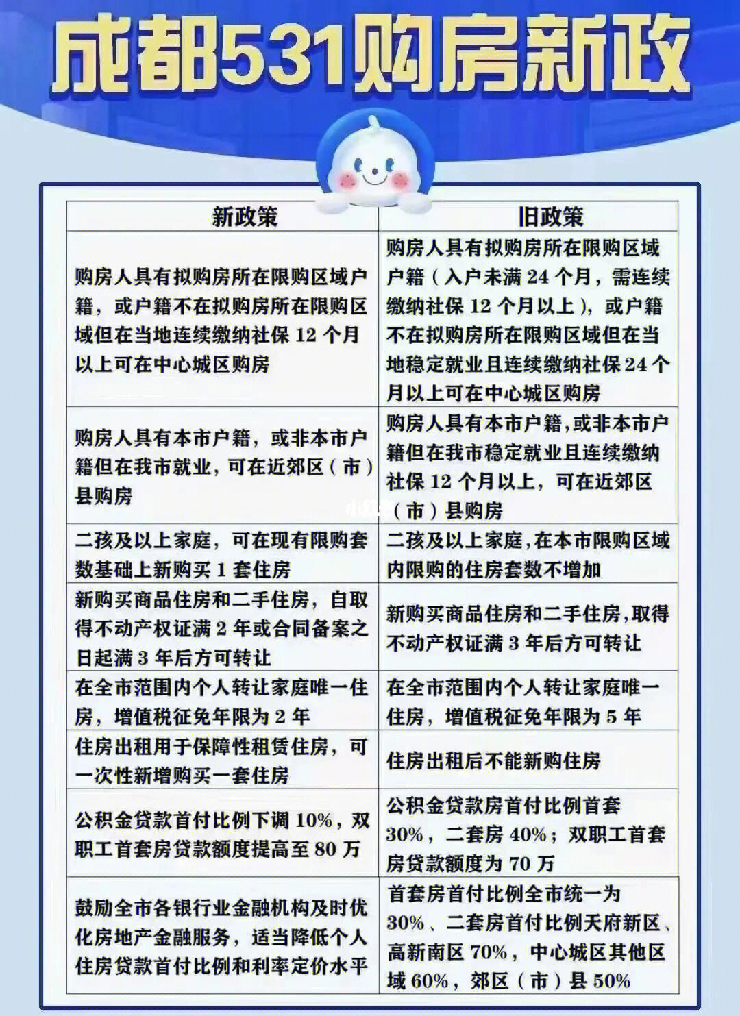 成都買房條件最新政策解讀，成都最新購房政策解讀及申請條件概述