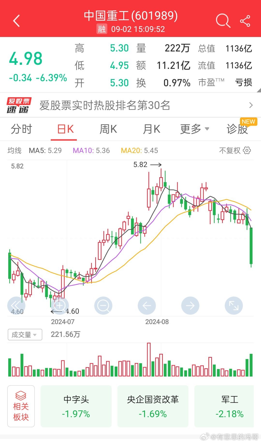 股市中國重工最新消息深度解析，中國重工最新股市動態(tài)深度解析