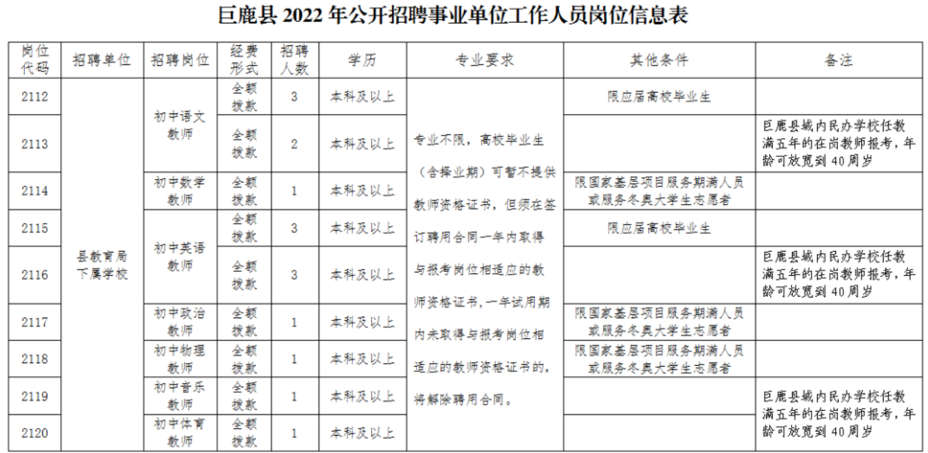 巨鹿縣城招工最新招聘信息概述，巨鹿縣城最新招工信息概覽