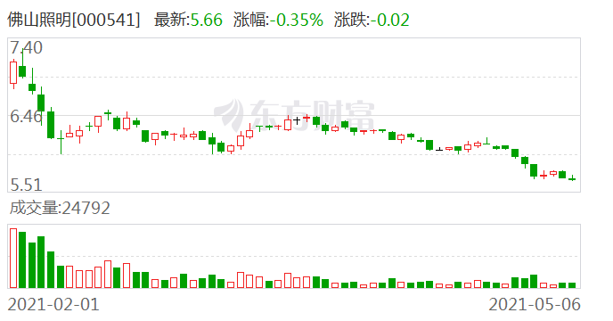 佛山照明股票最新消息深度解析，佛山照明股票最新消息深度解讀與分析