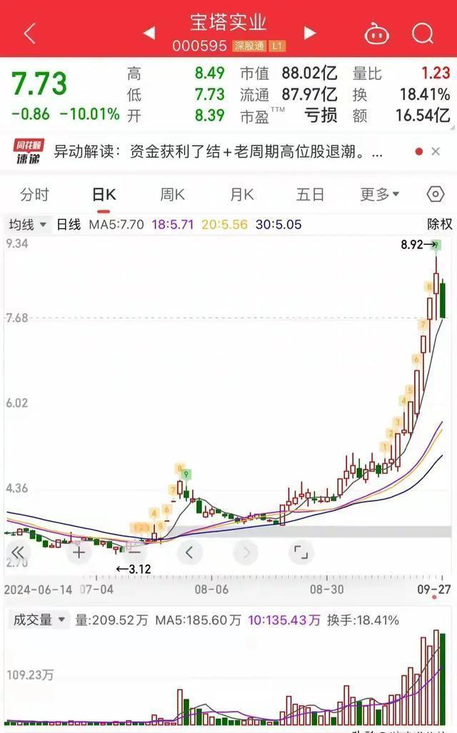 2024特大牛市即將爆發，市場繁榮的曙光已顯現，2024特大牛市即將來臨，市場曙光已顯現繁榮跡象