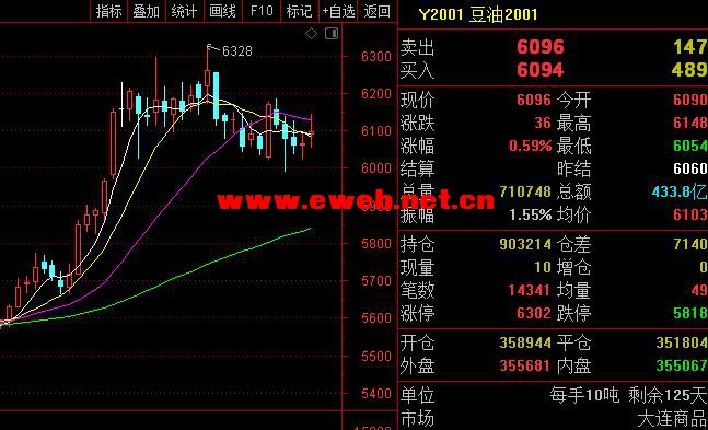 豆油1709期貨最新價格動態分析，豆油1709期貨最新價格走勢深度解析