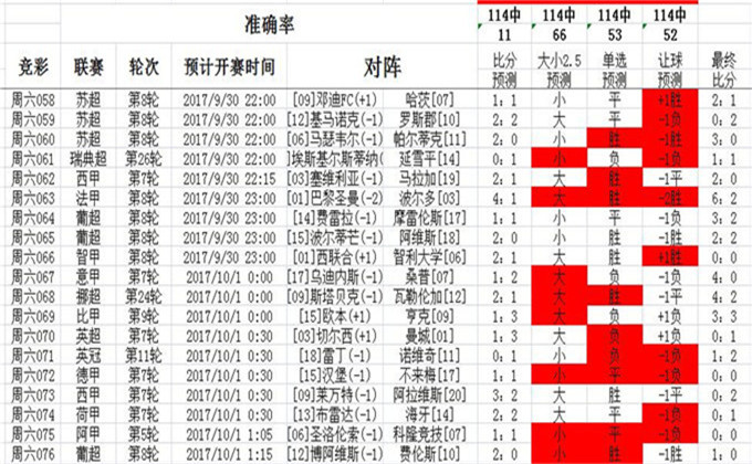 62827cσm澳彩資料查詢優勢頭數,詮釋解析落實_薄荷版19.115