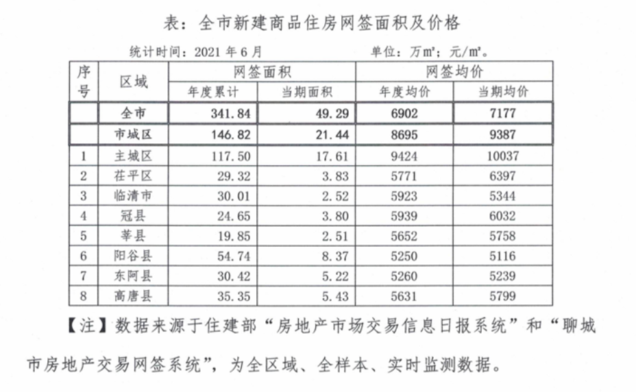 聊城新房房價最新消息，市場走勢與影響因素分析，聊城新房房價最新動態(tài)，市場走勢及影響因素深度解析