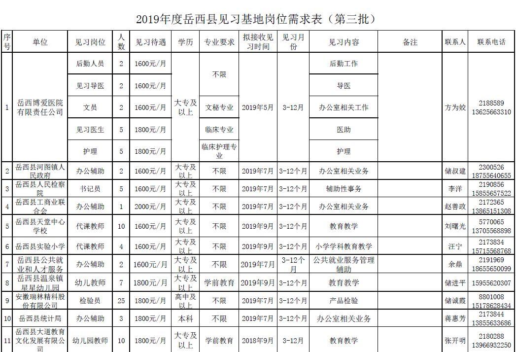 岳西網(wǎng)招聘最新消息——開啟新一輪的人才招募之旅，岳西網(wǎng)開啟新一輪人才招募之旅，最新招聘信息發(fā)布