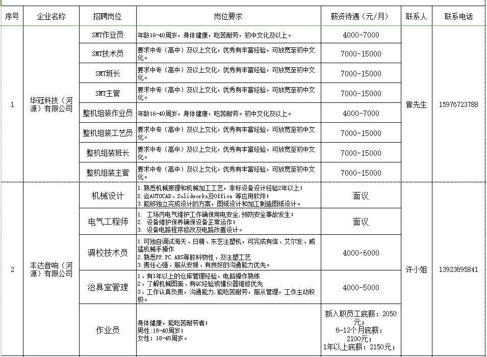 河源堅基最新招聘信息及其相關細節，河源堅基最新招聘信息全解析及應聘指南