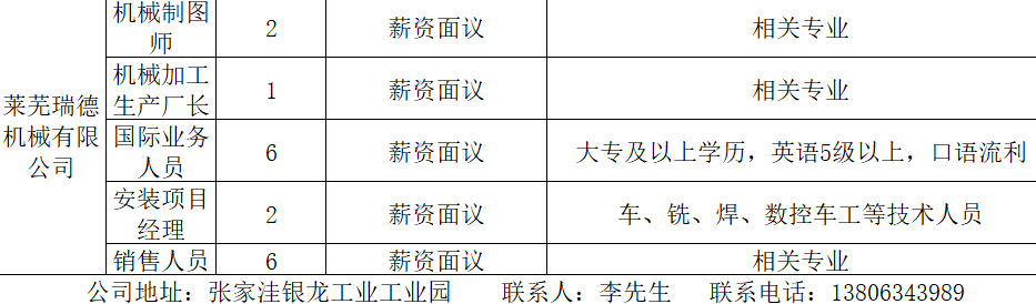 萊陽最新招聘信息概覽，萊陽最新招聘信息匯總