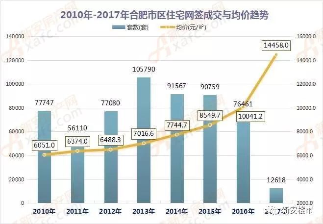 合肥三縣樓市最新新聞動態(tài)分析，合肥三縣樓市最新新聞動態(tài)深度解析