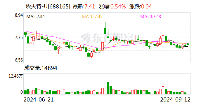 埃夫特主力資金大幅流入，市場走勢分析與展望，埃夫特主力資金大幅流入，市場走勢深度分析與展望