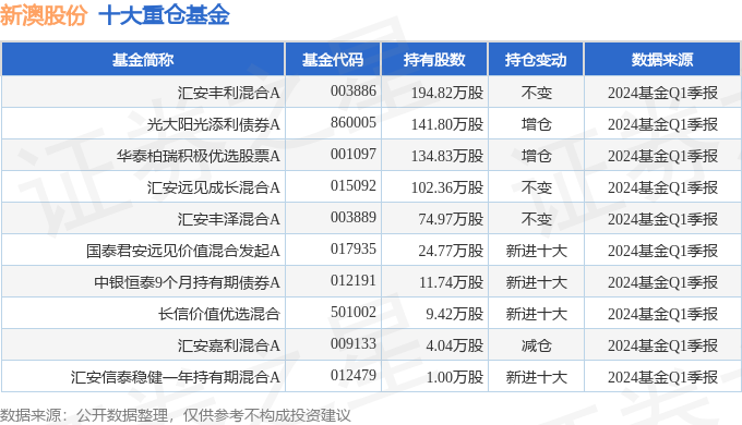 新澳近期彩票記錄概覽（第X期至第50期），新澳彩票記錄概覽，第X期至第50期精彩回顧