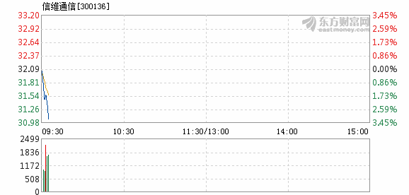 信維通信股票最新消息深度解析，信維通信股票最新消息深度解讀與解析