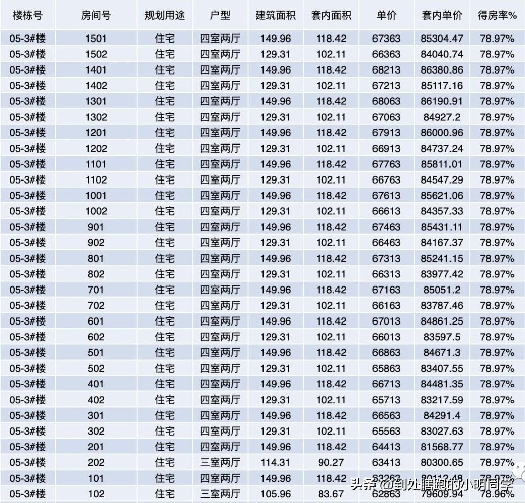 西紅門橡樹灣最新消息，揭開未來的無限可能，西紅門橡樹灣未來揭秘，最新動態揭示未來發展潛力