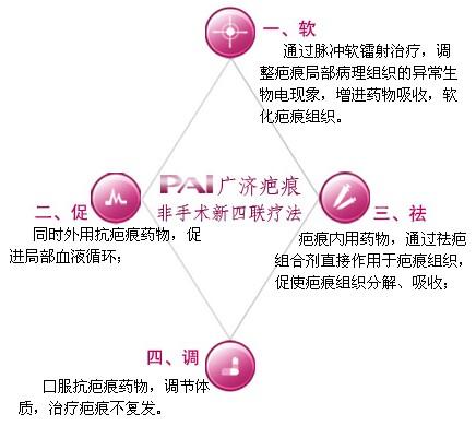 四聯(lián)療法，最新最經(jīng)典的治療方案探討，四聯(lián)療法，最新經(jīng)典治療方案深度探討